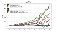 Stockholders Equity