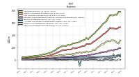 Other Nonoperating Income Expense