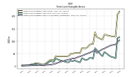 Finite Lived Intangible Assets Accumulated Amortization