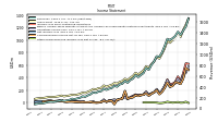 Other Comprehensive Income Loss Net Of Tax