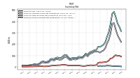 Inventory Work In Process Net Of Reserves