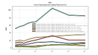 Lessee Operating Lease Liability Undiscounted Excess Amount