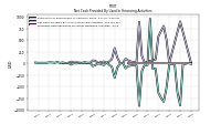 Net Cash Provided By Used In Financing Activities