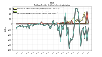 Net Cash Provided By Used In Investing Activities