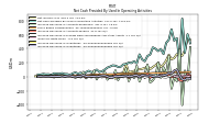 Increase Decrease In Inventories