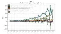 Increase Decrease In Accounts Payable