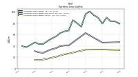 Operating Lease Liability Current