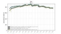 Weighted Average Number Of Shares Outstanding Basic
