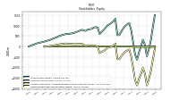 Retained Earnings Accumulated Deficit