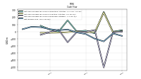 Net Income Loss