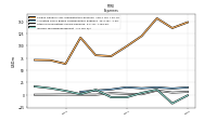 Income Tax Expense Benefit
