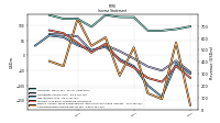 Comprehensive Income Net Of Tax