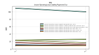 Lessee Operating Lease Liability Payments Due Year Four