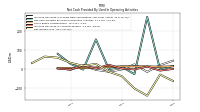 Net Income Loss