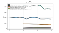 Deferred Income Tax Assets Net