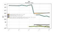 Retained Earnings Accumulated Deficit