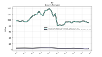 Allowance For Doubtful Accounts Receivable Current