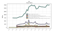 Prepaid Expense And Other Assets Current