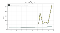 Dividends Common Stock Cash