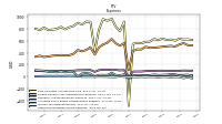 Other Nonoperating Income Expense