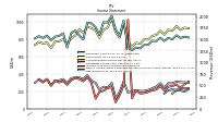 Other Comprehensive Income Loss Net Of Tax