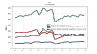 Inventory Work In Process Net Of Reserves