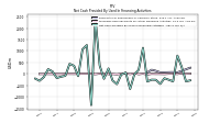Net Cash Provided By Used In Financing Activities