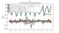 Increase Decrease In Accounts Receivable