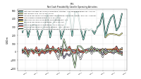 Increase Decrease In Inventories