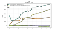 Accumulated Other Comprehensive Income Loss Net Of Tax