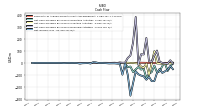Net Income Loss