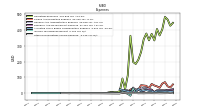 Other Nonoperating Income Expense