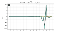 Net Cash Provided By Used In Investing Activities