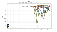 Net Income Loss