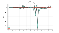 Other Nonoperating Income Expense