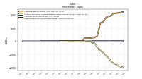 Retained Earnings Accumulated Deficit