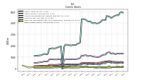 Other Assets Current