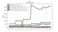 Other Accrued Liabilities Current