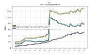 Finite Lived Intangible Assets Accumulated Amortization