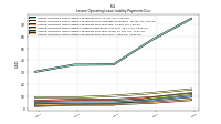 Lessee Operating Lease Liability Payments Due Year Four