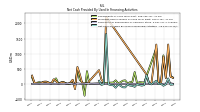 Net Cash Provided By Used In Financing Activities