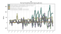 Increase Decrease In Inventories