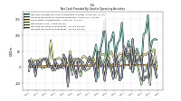 Increase Decrease In Accounts Receivable