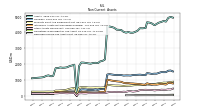 Deferred Income Tax Assets Net