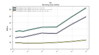 Operating Lease Liability Current