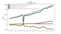 Accumulated Other Comprehensive Income Loss Net Of Tax