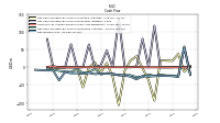 Net Income Loss