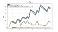 Prepaid Expense And Other Assets Current
