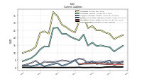 Other Liabilities Current