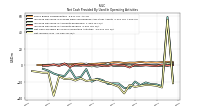 Net Income Loss